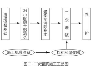 威宁灌浆料施工工艺—文字完整版