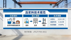 威宁本地工厂讲解：说一遍公路压浆料和铁路压浆料的区别
