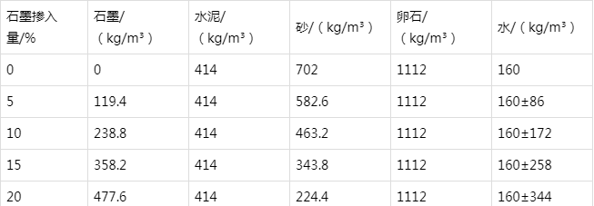 威宁防静电水泥砂浆怎么做(附配比及施工方法)